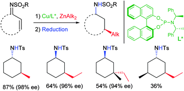 Graphical abstract: Copper-catalyzed enantioselective 1,4-addition of alkyl groups to N-sulfonyl imines