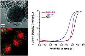Graphical abstract: P-modified and carbon shell coated Co nanoparticles for efficient alkaline oxygen reduction catalysis