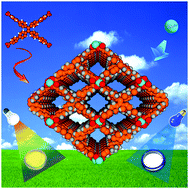 Graphical abstract: Achieving exceptionally high luminescence quantum efficiency by immobilizing an AIE molecular chromophore into a metal–organic framework