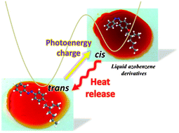 Graphical abstract: A liquid azobenzene derivative as a solvent-free solar thermal fuel