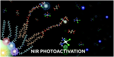 Graphical abstract: Near infrared activation of an anticancer PtIV complex by Tm-doped upconversion nanoparticles