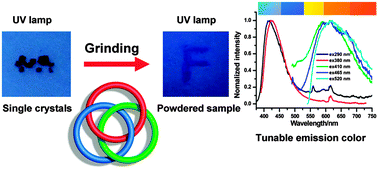 Graphical abstract: Mechanical grinding of a single-crystalline metal–organic framework triggered emission with tunable violet-to-orange luminescence