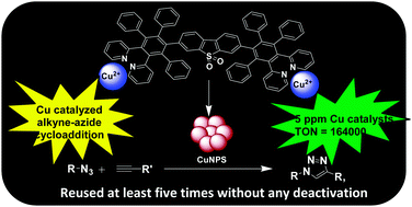 Graphical abstract: Copper nanoparticles generated from aggregates of a hexarylbenzene derivative: a reusable catalytic system for ‘click’ reactions