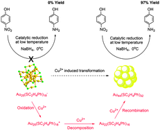 Graphical abstract: Cu2+ induced formation of Au44(SC2H4Ph)32 and its high catalytic activity for the reduction of 4-nitrophenol at low temperature