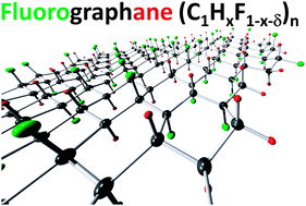Graphical abstract: Fluorographane (C1HxF1−x−δ)n: synthesis and properties