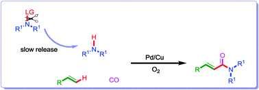 Graphical abstract: (E)-α,β-unsaturated amides from tertiary amines, olefins and CO via Pd/Cu-catalyzed aerobic oxidative N-dealkylation