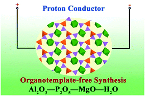 Graphical abstract: Organotemplate-free synthesis of an open-framework magnesium aluminophosphate with proton conduction properties