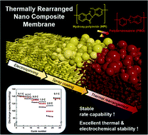 Graphical abstract: Highly lithium-ion conductive battery separators from thermally rearranged polybenzoxazole