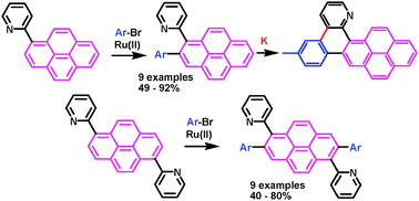 Graphical abstract: The synthesis of 2- and 2,7-functionalized pyrene derivatives through Ru(ii)-catalyzed C–H activation