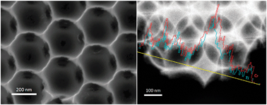 Graphical abstract: Direct access to macroporous chromium nitride and chromium titanium nitride with inverse opal structure
