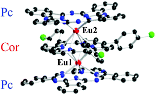 Graphical abstract: A new class of rare earth tetrapyrrole sandwich complexes containing corrole and phthalocyanine macrocycles: synthesis, physicochemical characterization and X-ray analysis