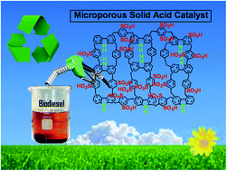 Graphical abstract: A new hypercrosslinked supermicroporous polymer, with scope for sulfonation, and its catalytic potential for the efficient synthesis of biodiesel at room temperature