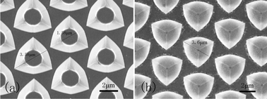 Graphical abstract: Nucleation mechanism of GaN growth on wet etched pattern sapphire substrates