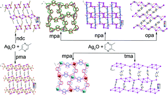 Graphical abstract: Synthesis, characterization, crystal structures and thermal and photoluminescence studies of dimethylpyrazine-carboxylate mixed ligand silver(i) coordination polymers with various multinuclear silver units