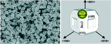 Graphical abstract: A facile one-pot synthesis of Cu–Cu2O concave cube hybrid architectures