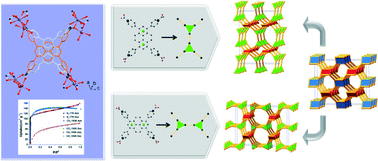 Graphical abstract: ROD-8, a rod MOF with a pyrene-cored tetracarboxylate linker: framework disorder, derived nets and selective gas adsorption