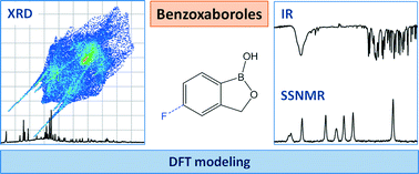 Graphical abstract: A combined experimental-computational study of benzoxaborole crystal structures
