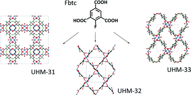 Graphical abstract: Fluorine magic: one new organofluorine linker leads to three new metal–organic frameworks