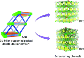 Graphical abstract: A series of lanthanide–organic frameworks possessing arrays of 2D intersecting channels within a 3D pillar-supported packed double-decker network and Co2+-induced luminescence modulation