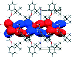 Graphical abstract: Crystal structure of chiral ortho-alkyl phenyl ethers of glycerol: true racemic compound, normal, false and anomalous conglomerates within the single five-membered family