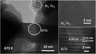 Graphical abstract: Tailoring bismuth telluride nanostructures using a scalable sintering process and their thermoelectric properties