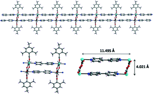 Graphical abstract: Auxiliary ligand-aided tuning of aggregation of transition metal benzoates: isolation of four different types of coordination polymers