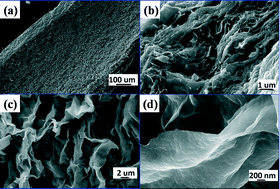 Graphical abstract: Controlled synthesis of Co3O4 single-crystalline nanofilms enclosed by (111) facets and their exceptional activity for the catalytic decomposition of ammonium perchlorate