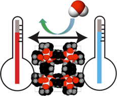 Graphical abstract: Crystals for sustainability – structuring Al-based MOFs for the allocation of heat and cold