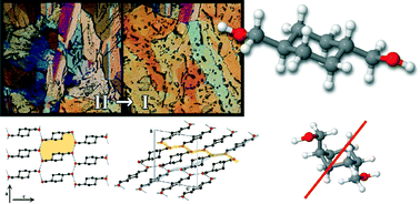 Graphical abstract: Molecular structure and polymorphism of a cyclohexanediol: trans-1,4-cyclohexanedimethanol