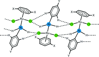 Graphical abstract: Supramolecular assemblies of Ru(ii) organometallic half-sandwich complexes