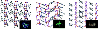 Graphical abstract: Polymeric one- and two-dimensional copper(i) iodide complexes showing photoluminescence tunable by azaaromatic ligands