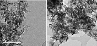 Graphical abstract: Selective morphologies of MgO via nanoconfinement on γ-Al2O3 and reduced graphite oxide (rGO): improved CO2 capture capacity at elevated temperatures
