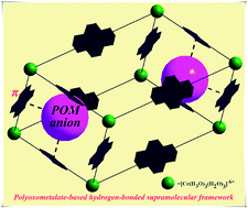 Graphical abstract: Polyoxometalate anion–π interaction-directed assembly of a three-dimensional hydrogen-bonded supramolecular framework with nanoscale porosity