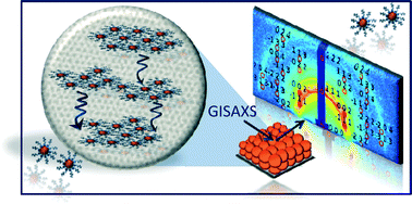 Graphical abstract: GISAXS and GIWAXS study on self-assembling processes of nanoparticle based superlattices