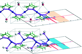 Graphical abstract: Vapochromic properties versus metal ion coordination of β-bispyrazolato–copper(ii) coordination polymers: a first-principles investigation