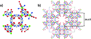 Graphical abstract: Transition metal inclusion in RhoZMOF materials