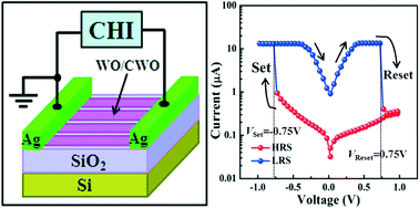 Graphical abstract: Hydrothermal synthesis and resistive switching behaviour of WO3/CoWO4 core–shell nanowires