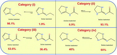 Graphical abstract: Understanding the amino ↔ imino tautomeric preference in (imidazole)imidazolidine-N-aryl(alkyl) systems: a case study of moxonidine drug and insights from the Cambridge structural database (CSD)