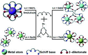 Graphical abstract: A series of lanthanide(iii) complexes constructed from Schiff base and β-diketonate ligands