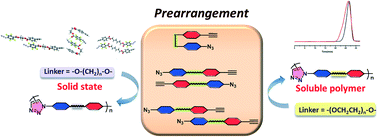 Graphical abstract: Metal-free 1,3-dipolar cycloaddition polymerization via prearrangement of azide and alkyne in the solid state
