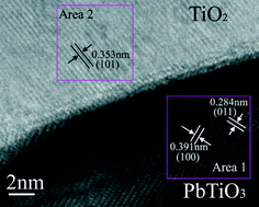 Graphical abstract: Facile synthesis and visible photocatalytic activity of single-crystal TiO2/PbTiO3 heterostructured nanofiber composites