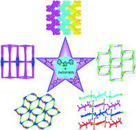Graphical abstract: Five novel Zn(ii)/Cd(ii) coordination polymers based on bis(pyrazinyl)-triazole and varied polycarboxylates: syntheses, topologies and photoluminescence