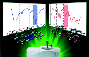 Graphical abstract: IR spectroscopy as a probe for C–H⋯X hydrogen bonded supramolecular synthons