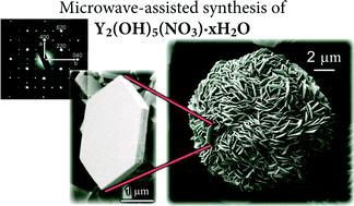 Graphical abstract: High-yield microwave synthesis of layered Y2(OH)5NO3·xH2O materials