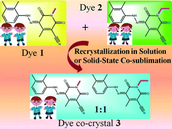 Graphical abstract: A rare case of a dye co-crystal showing better dyeing performance
