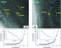 Graphical abstract: Growth of single-crystalline nickel silicide nanowires with excellent physical properties