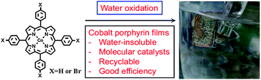 Graphical abstract: Cobalt porphyrin electrode films for electrocatalytic water oxidation