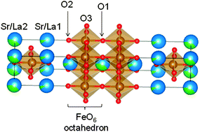 Graphical abstract: Oxygen vacancy formation and the ion migration mechanism in layered perovskite (Sr,La)3Fe2O7−δ