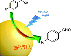 Graphical abstract: Selective oxidation of alcohols in aqueous suspensions of rhodium ion-modified TiO2 photocatalysts under irradiation of visible light