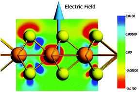 Graphical abstract: Electron transport in MoWSeS monolayers in the presence of an external electric field